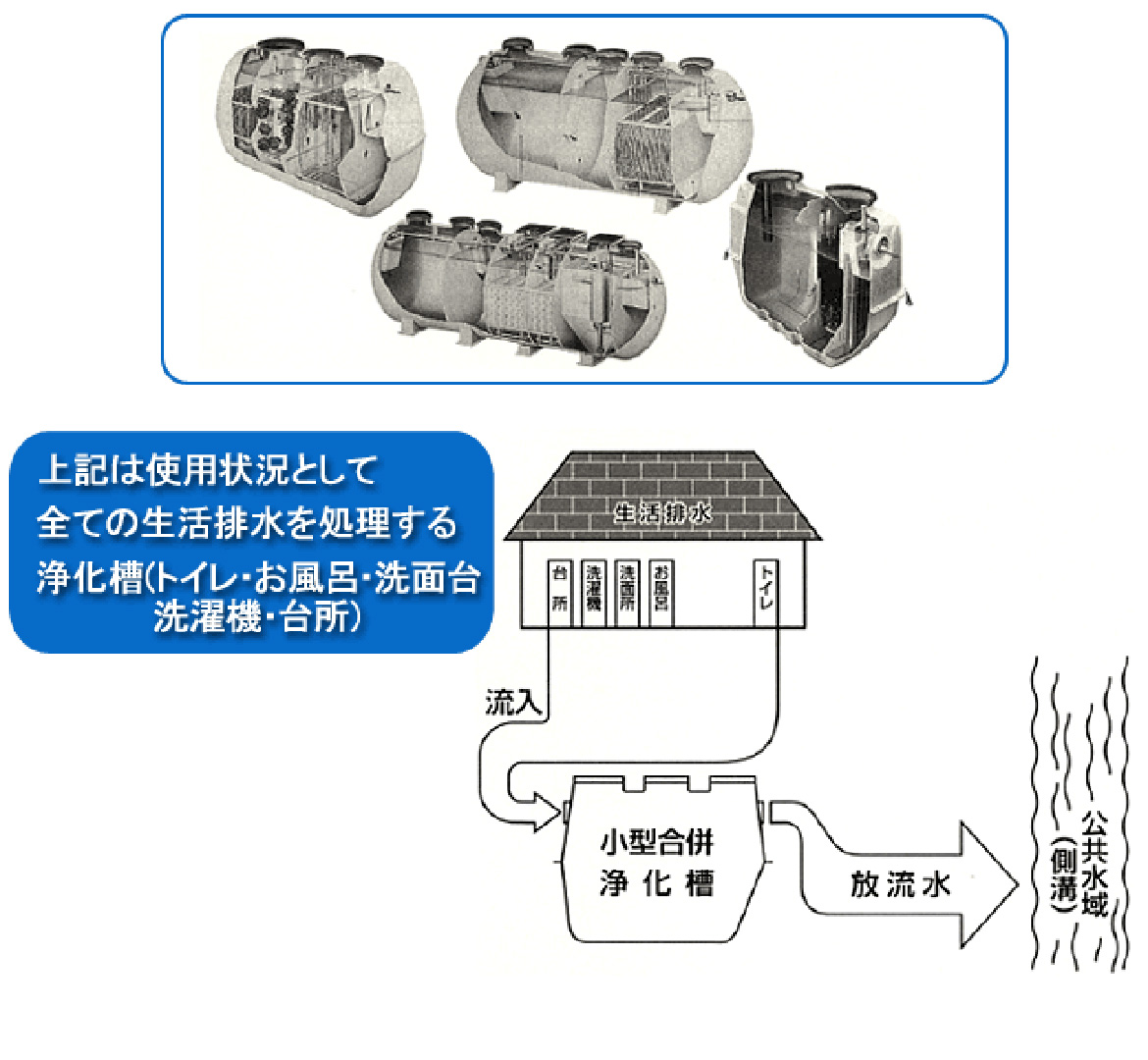 最近の浄化槽(合併・小型合併)